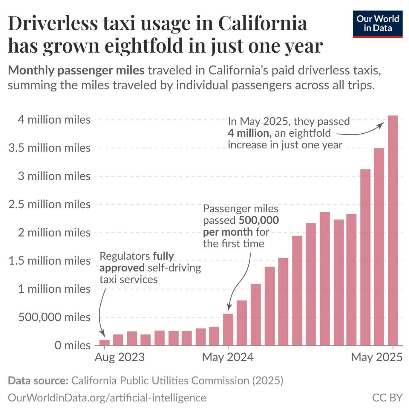 Na obrázku môže byť cesta a text
