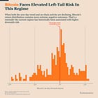 Bitcoin Is Still in a High-Risk Regime