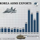 Geopolitics & New World Order #7: How the Russia–Ukraine War and the Iran War Turned South Korea’s Defense Industry into One of the Biggest Winners