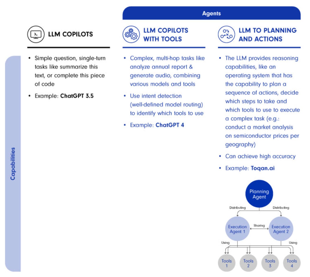 AI Agent Landscape Healthcare 