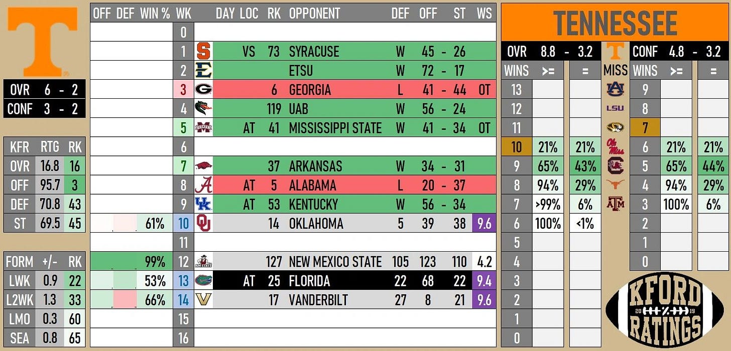 //img1.wsimg.com/isteam/ip/1568e90d-5220-4859-b2eb-e3b0861aa53a/13-TENN-528d97a.jpg/:/rs=w:1300,h:800