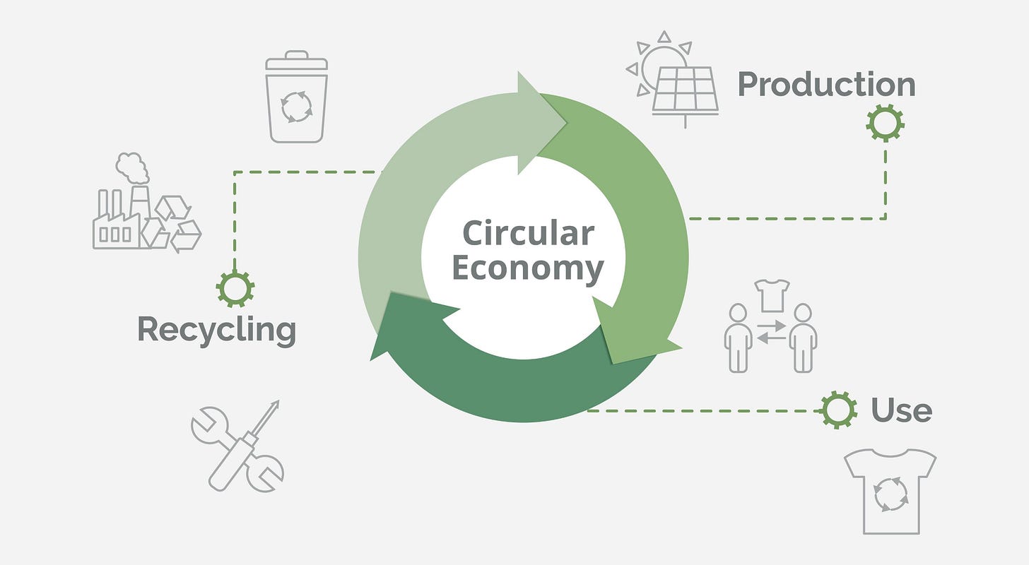 Image of a circular economy flow chart