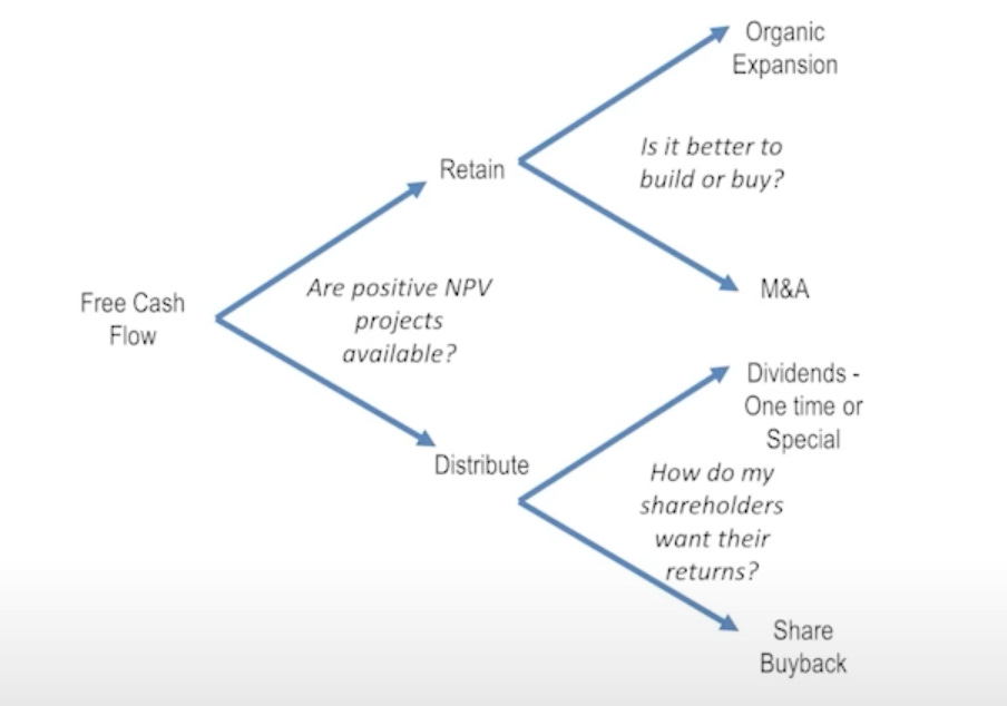 Diagram

Description automatically generated