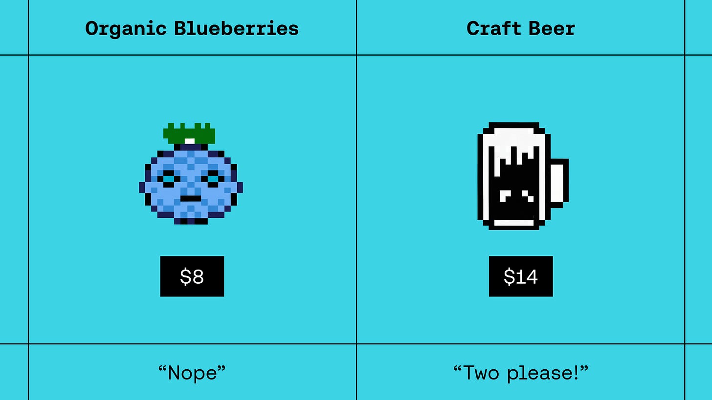 The perfect pricing model doesn't exist