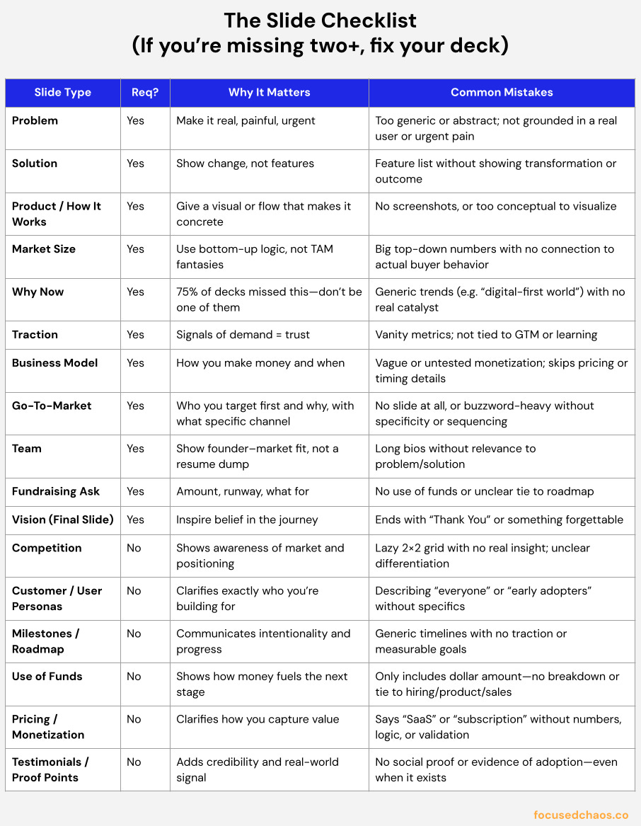 I Reviewed 50 Startup Pitch Decks. Here’s What They Keep Getting Wrong.