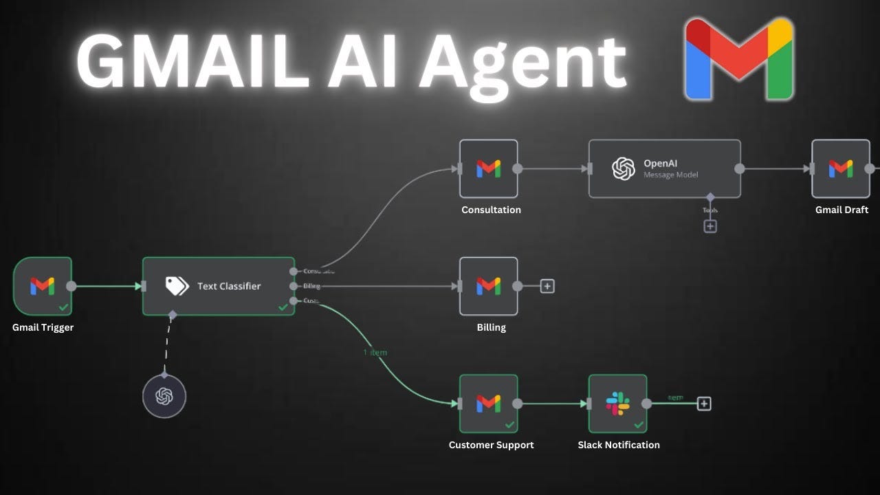 Step-by-Step: Build an AI Agent for Gmail Automation with n8n - Tutorials - n8n Community Step-by-Step: Build an AI Agent for Gmail Automation with n8n - Tutorials - n8n Community