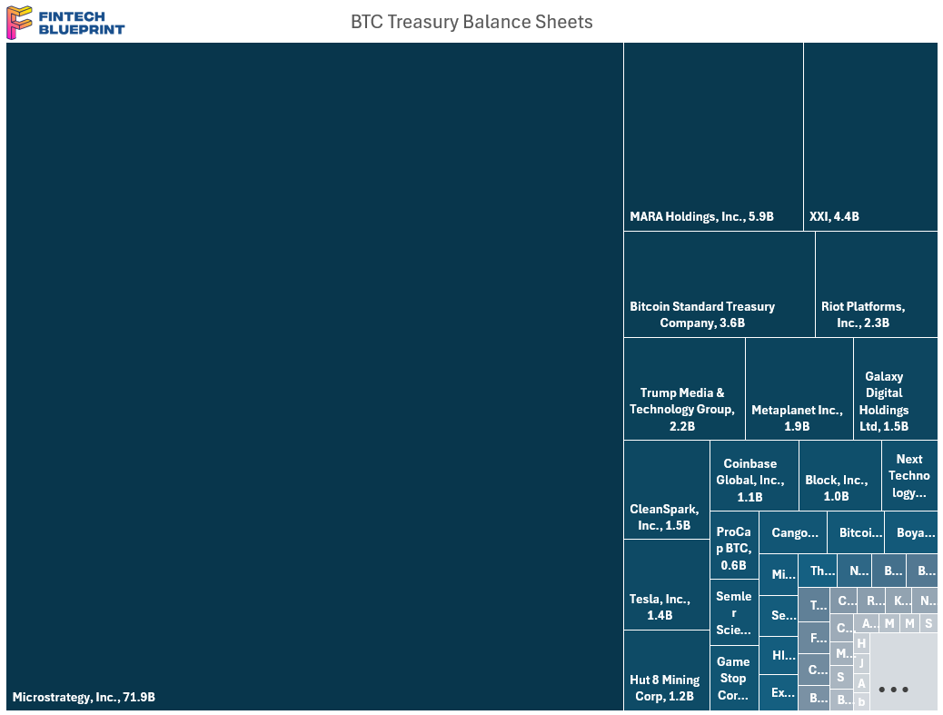 Analysis: Understanding the $100B+ Crypto Treasury company boom