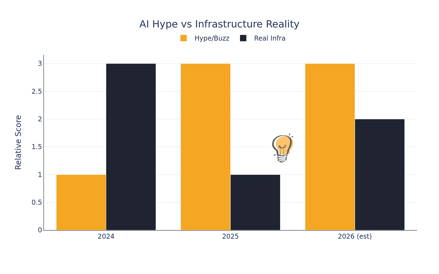 Generated chart: ai_hype_full.png Generated chart: ai_hype_full.png