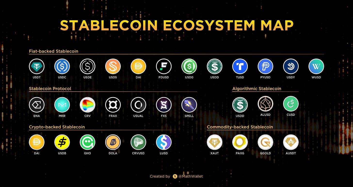 Reinventing Stablecoins: The Case for Wrapped T-Bills