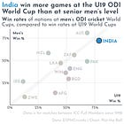 🌍 The Week in International Sport