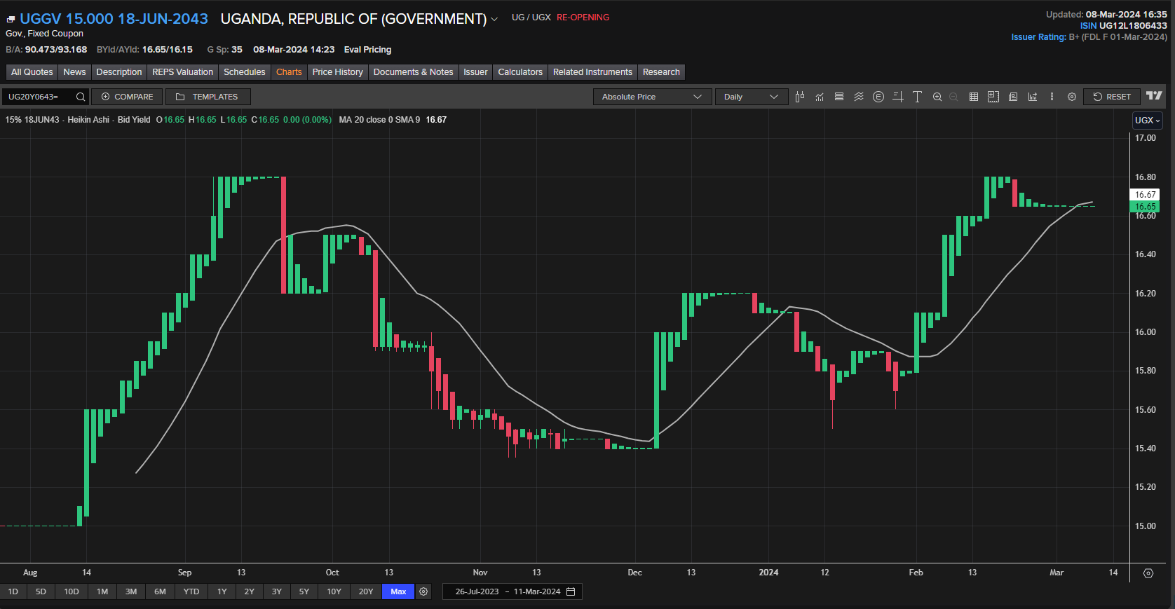 Treasury Bond Investments. The Opportunities in the upcoming 20-year Treasury  Bond.