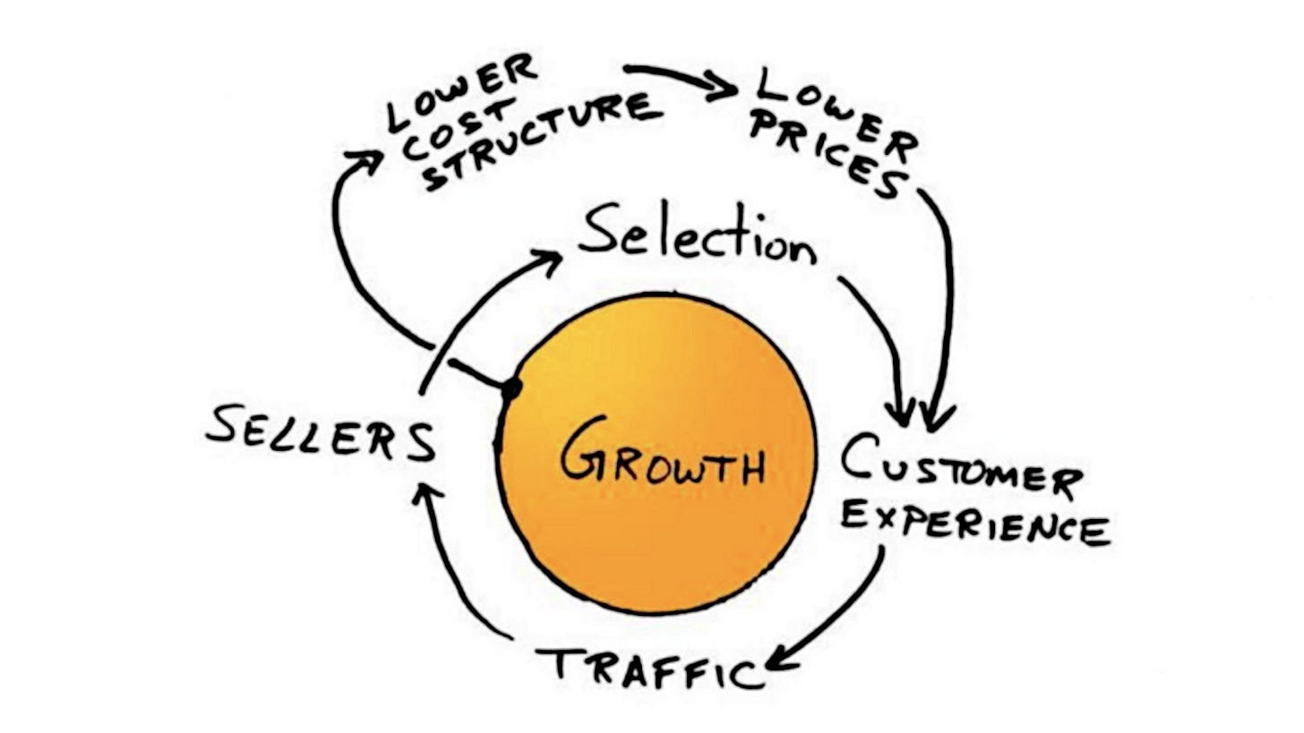 The Amazon Flywheel