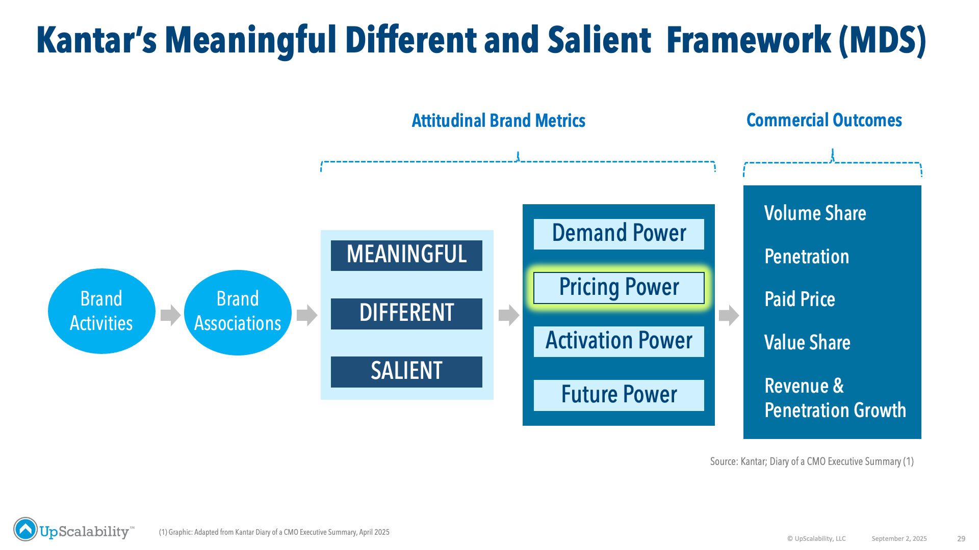 Pricing Power Is Not Just Premiumization