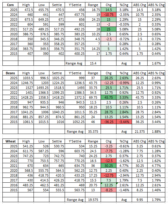 Dayc Ranges Walk-Squawk Morning Wire - Walk-Squawk Market Talk