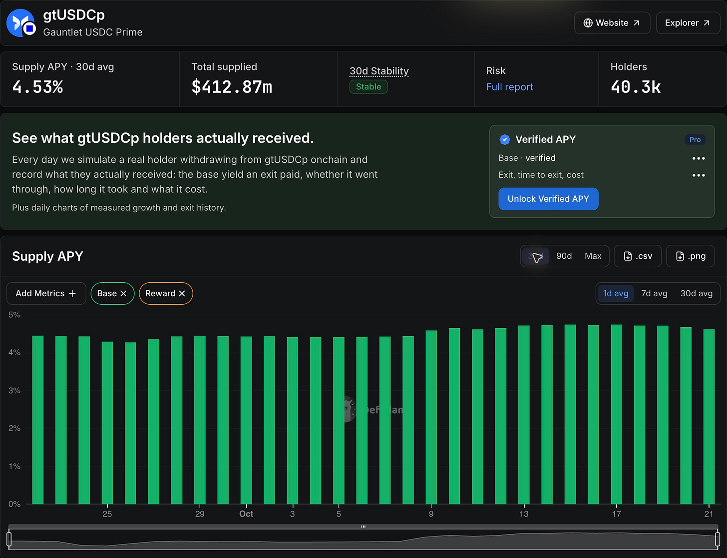 Morpho Gauntlet USDC Prime Base dashboard showing 30-day supply APY chart and deposited balance. Morpho Gauntlet USDC Prime Base dashboard showing 30-day supply APY chart and deposited balance.