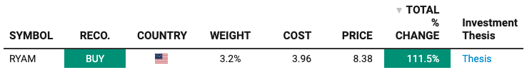 RYAM at 111% since its inclusion in the stock portfolio Beating The Tide RYAM at 111% since its inclusion in the stock portfolio Beating The Tide