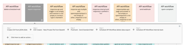 The backend workflow for exporting data from your app