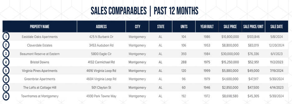 A table with text and images

AI-generated content may be incorrect.