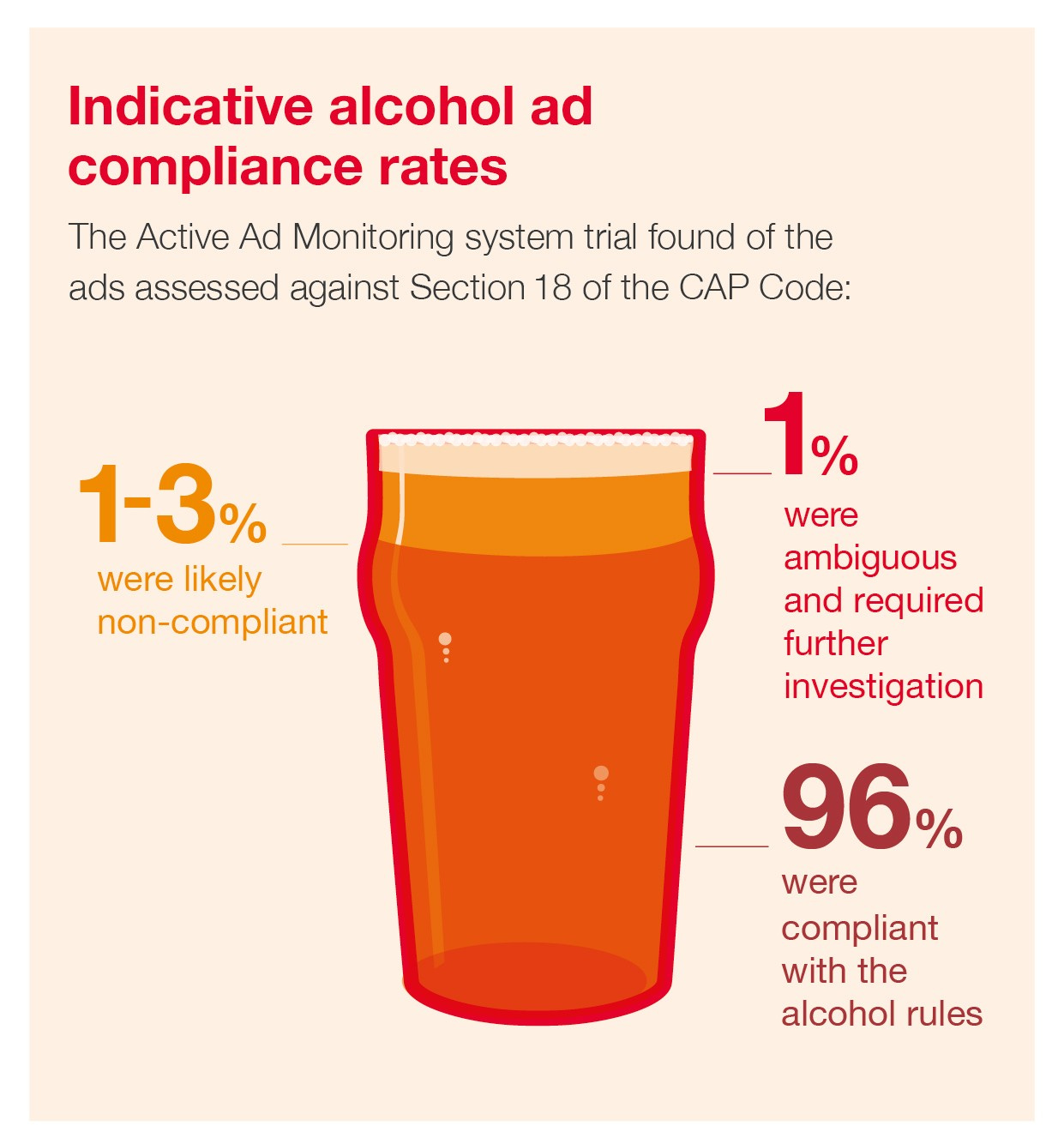 alcohol ad compliance rates.jpg