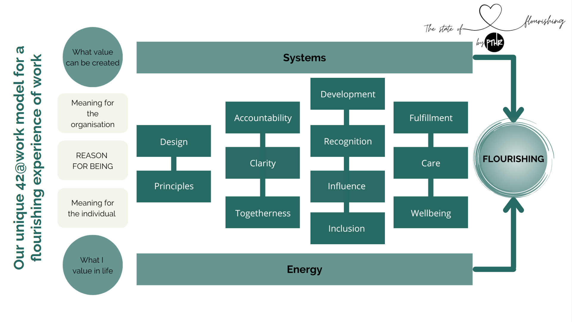 Individual Performance Model Polymorphic Organisations Part VIII - Performance Reborn