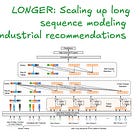 [RecSys] Part 3: LONGER, scaling up long sequence modelling in industrial recommenders