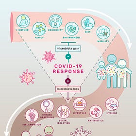The Bursting of the Sterility Bubble
