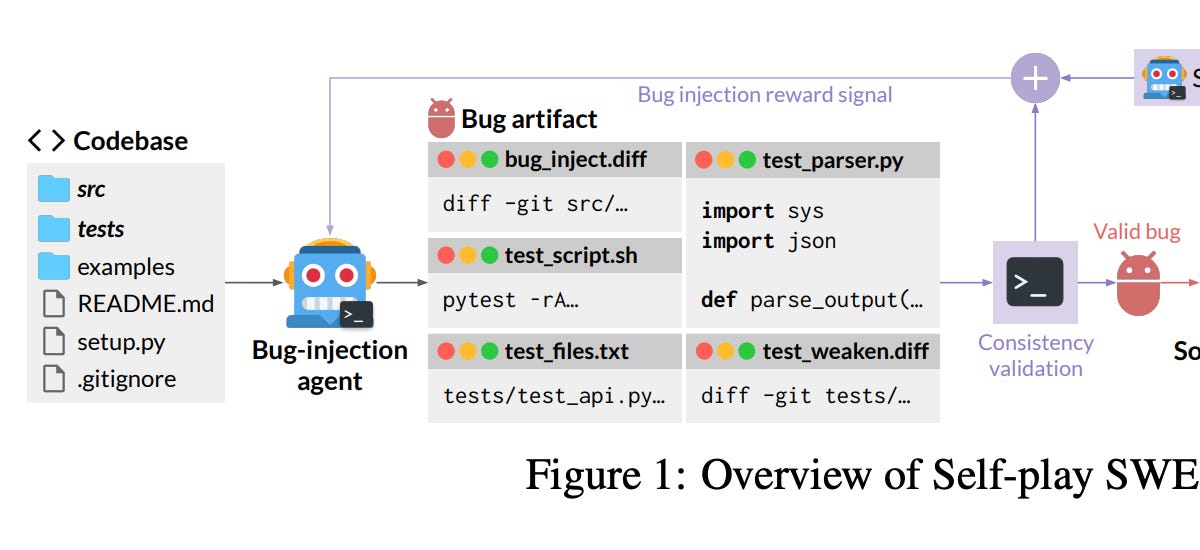 🥇Top AI Papers of the Week