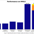 Humanity’s Last Exam: What Happens When AI Becomes Too Smart to Test?