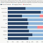 “Top” Women’s Leadership Programs Are Lacking. Can You Guess Why?