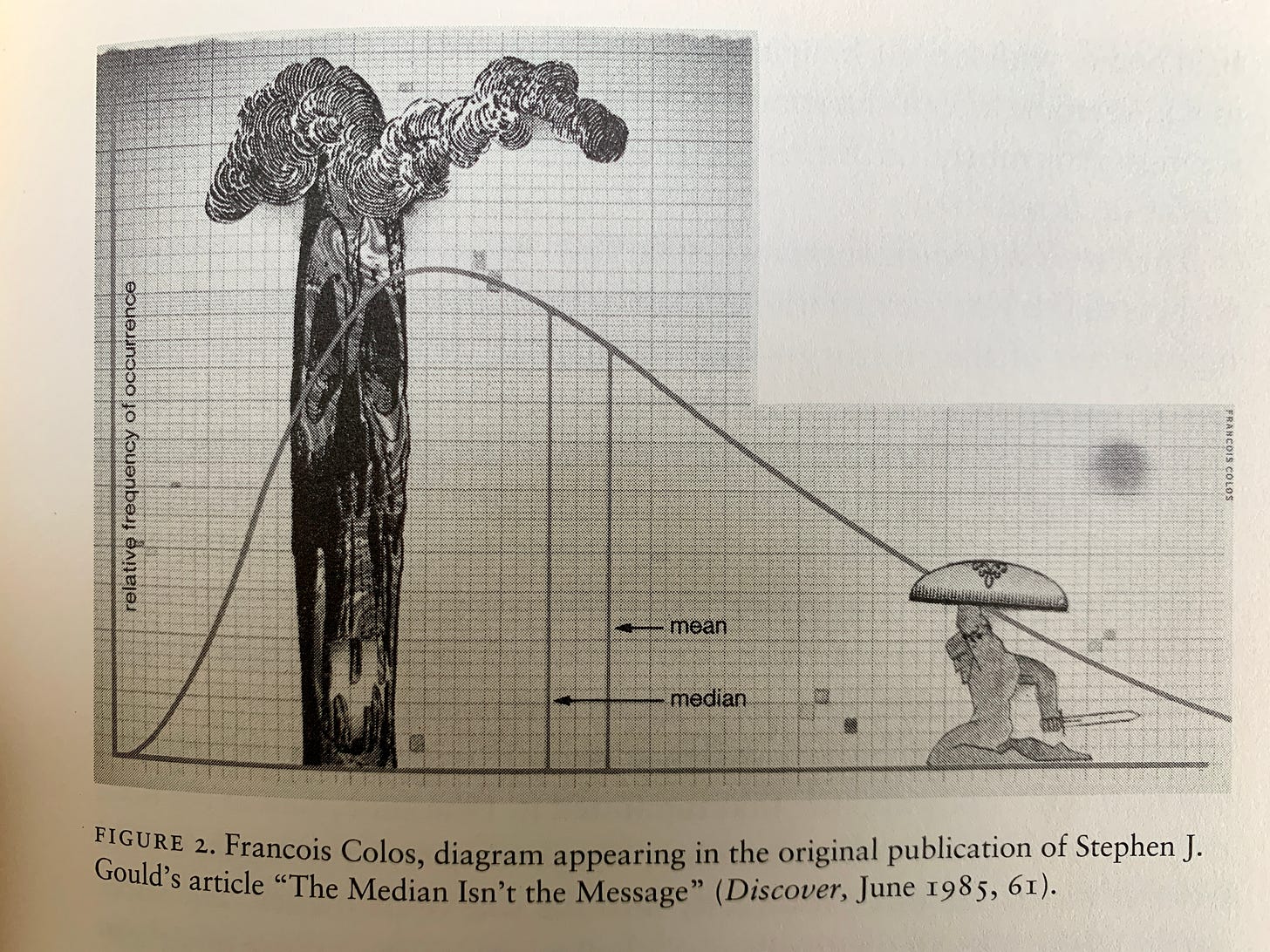 An illustration of a bell curve by Francois Colon