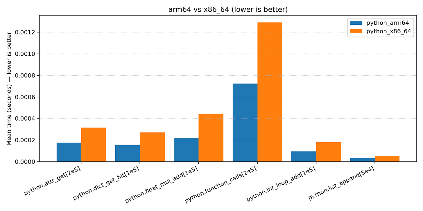 Python benchmarks Python benchmarks