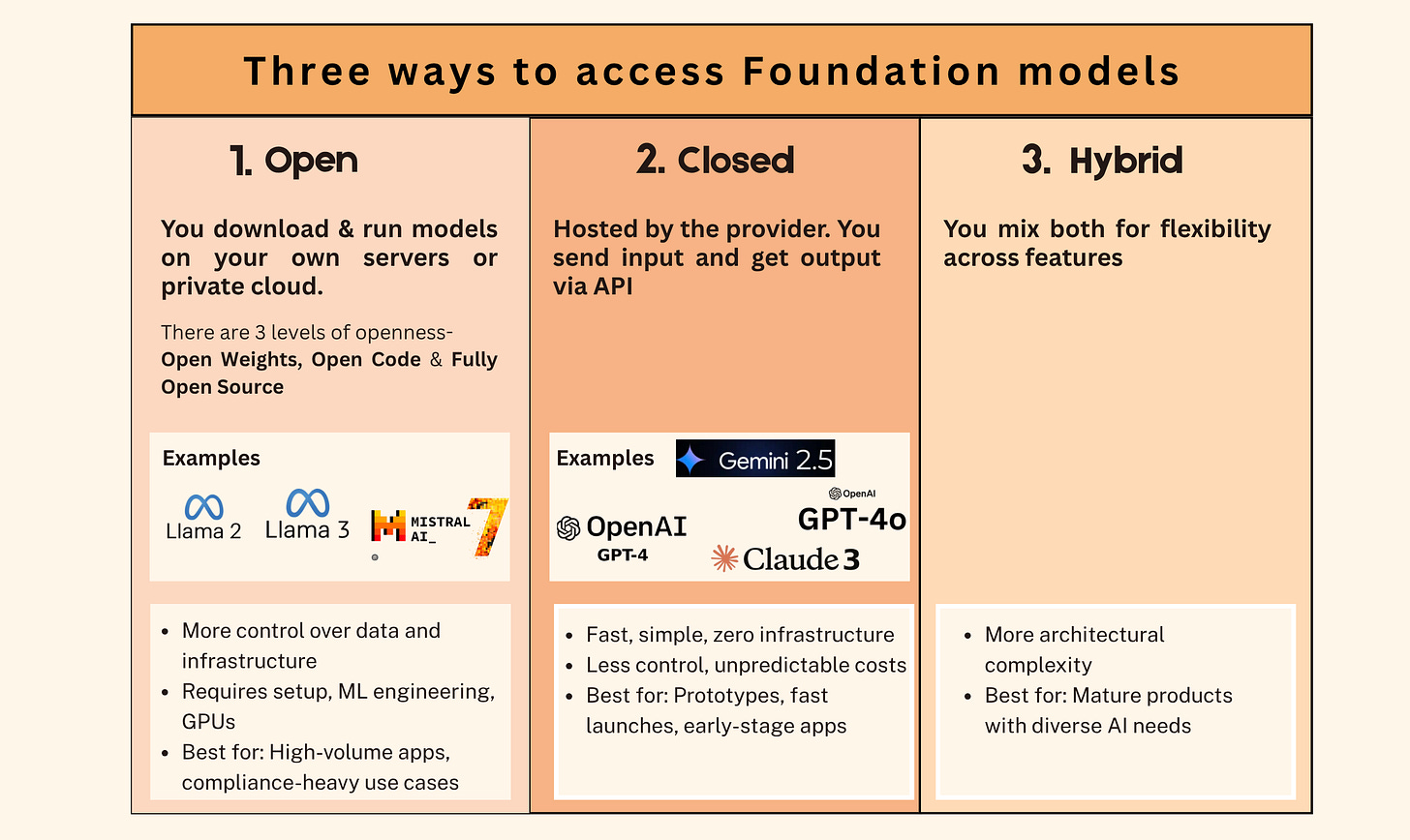 Foundation Models and How to Choose Them Like a Confident AI PM