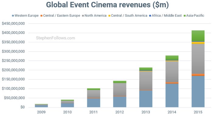 film-business-is-changing-event-cinema-growth film-business-is-changing-event-cinema-growth