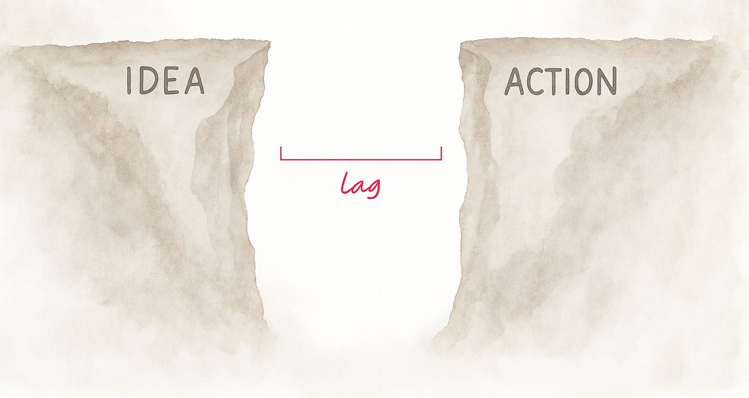 idea action lag.png