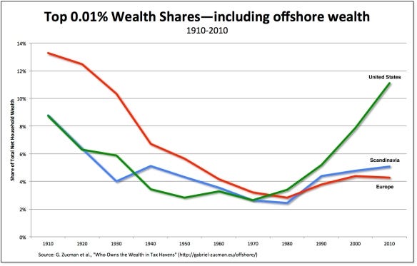 wealth-offshore