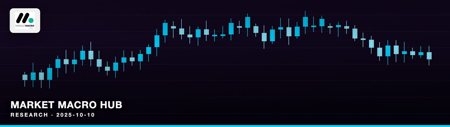 Market Macro Hub