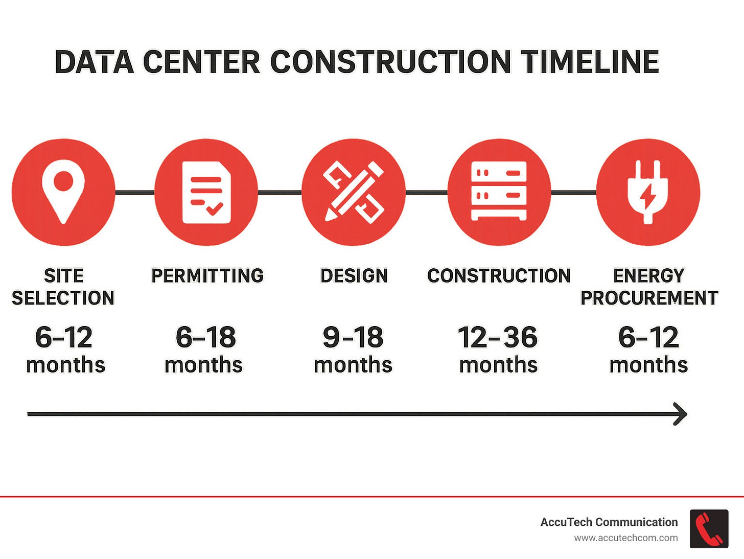 Building a Data Center: 10 Powerful Steps for Success 2025