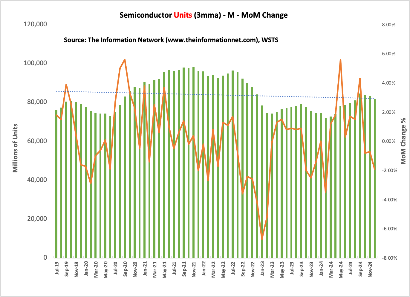 A graph of a line graph

Description automatically generated with medium confidence