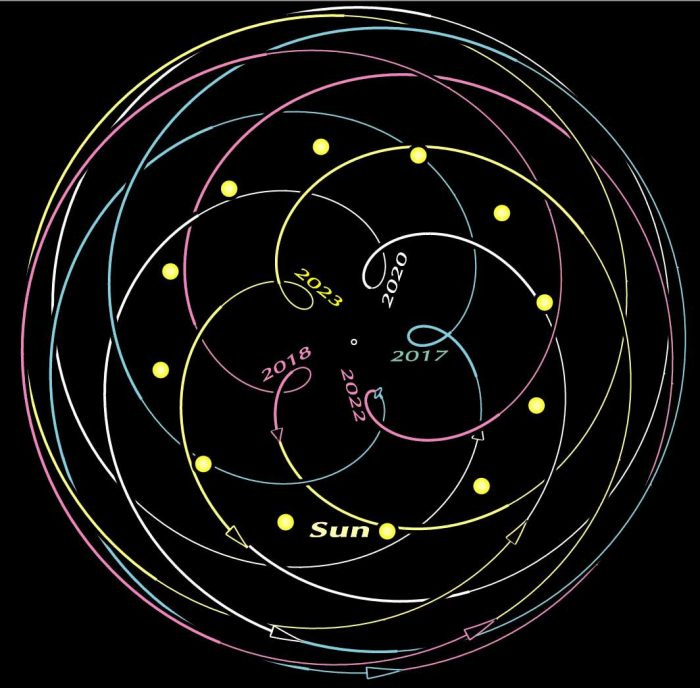 Venus cycle, astrology, tiktok ban