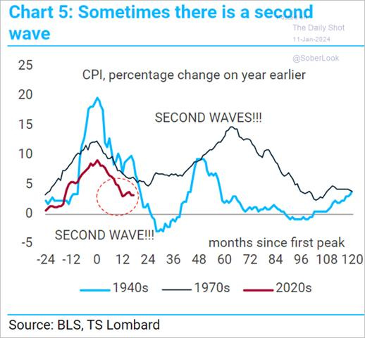A graph of a wave
Description automatically generated with medium confidence A graph of a wave
Description automatically generated with medium confidence