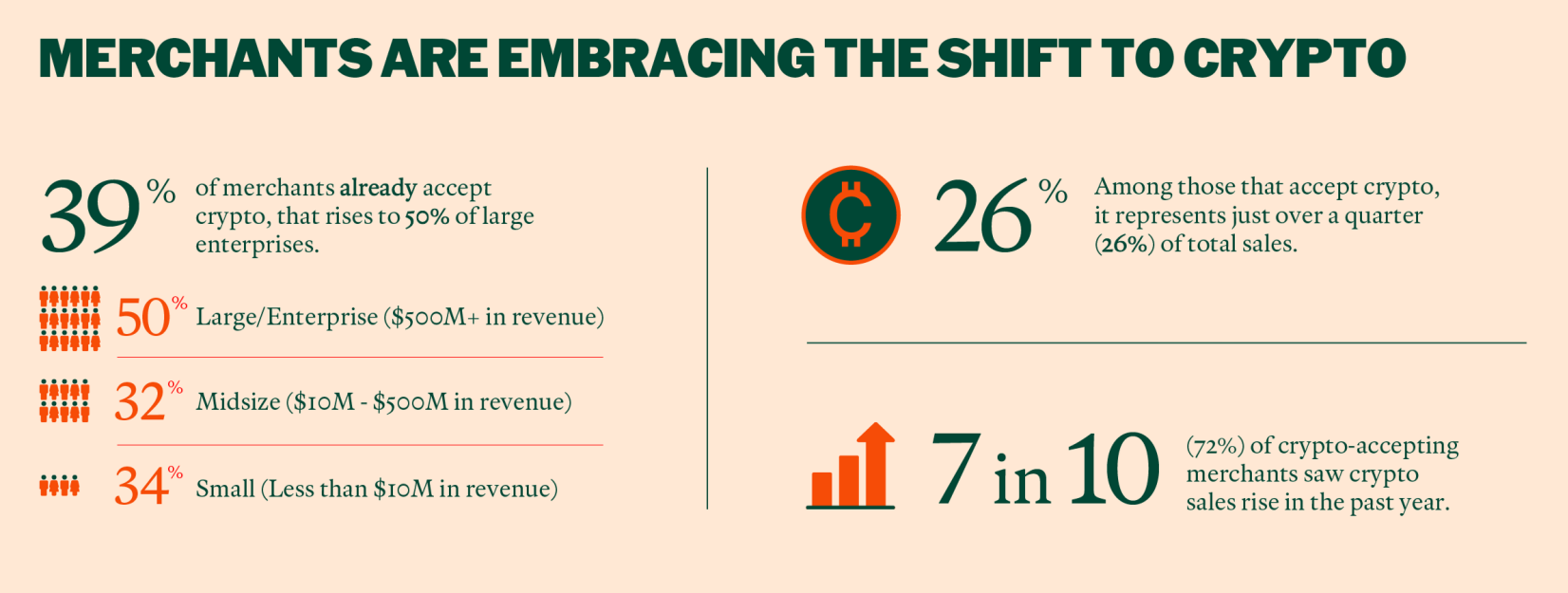 The Great Convergence: How Market Forces and Policy Are Enshrining Bitcoin  in the American Economy.