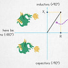 Core concepts #2: impedance is complex