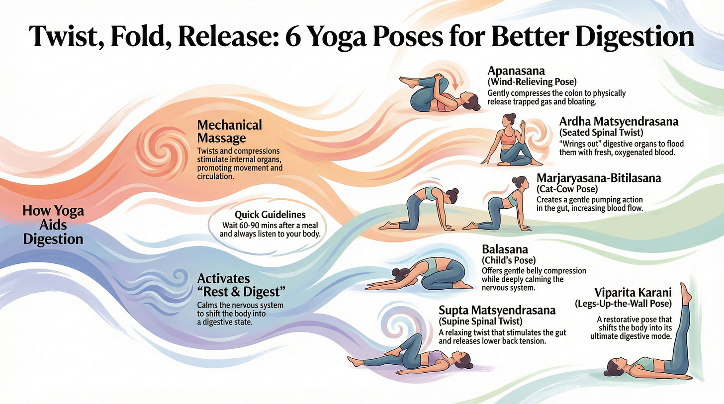 6 Yoga Poses for Digestion
