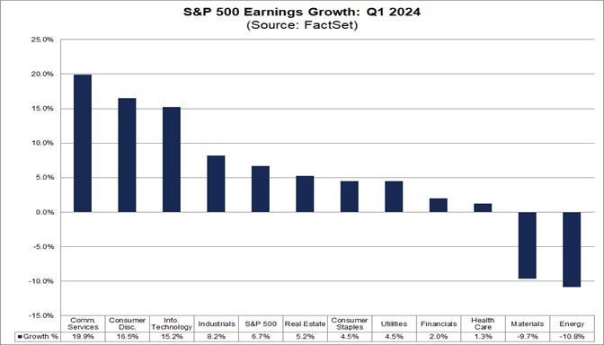 Analysts Expect S&P 500 Earnings Growth to Improve in 1st Half of 2024