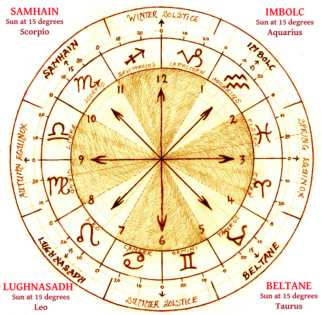 Astrology STARTALK from Tim Rubald: 2019