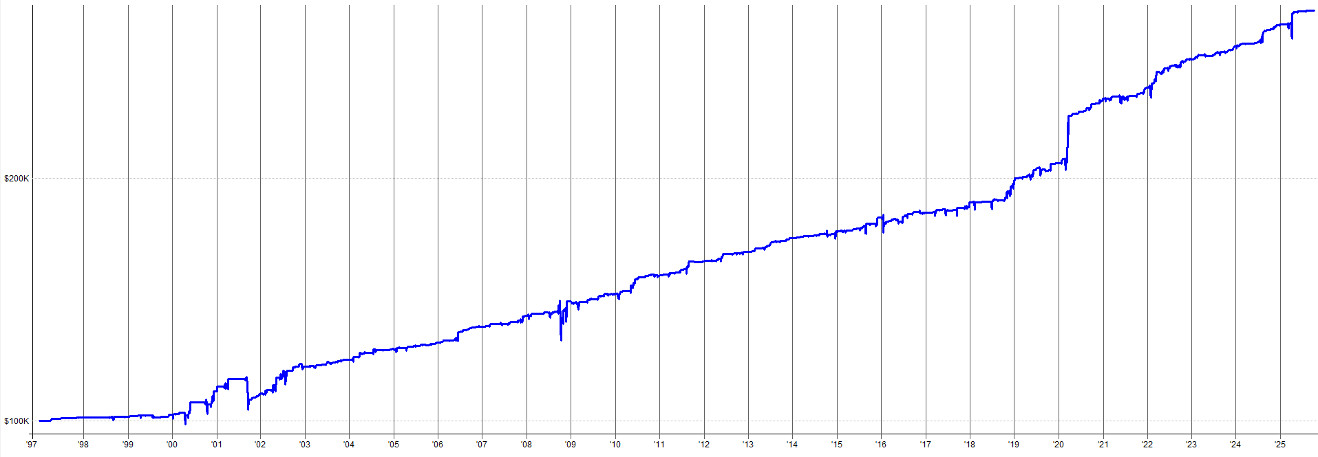 Portfolio Development Series - Part 10