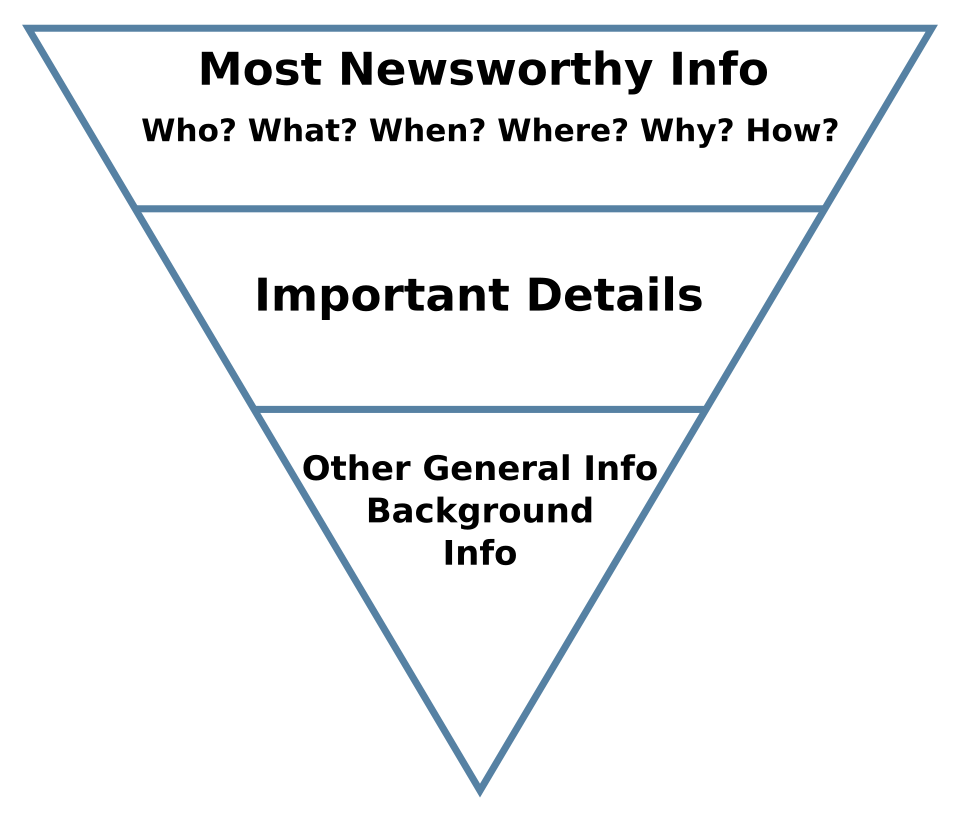 How to Use the Inverted Pyramid to Improve Your AI Visibility (With ...