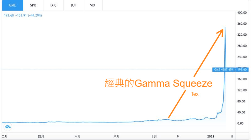 鄉民逆襲!散戶狂買GME嘎爆空軍馬斯克挺:放空是詐欺| 新奇| NOWnews今日新聞 鄉民逆襲!散戶狂買GME嘎爆空軍馬斯克挺:放空是詐欺| 新奇| NOWnews今日新聞