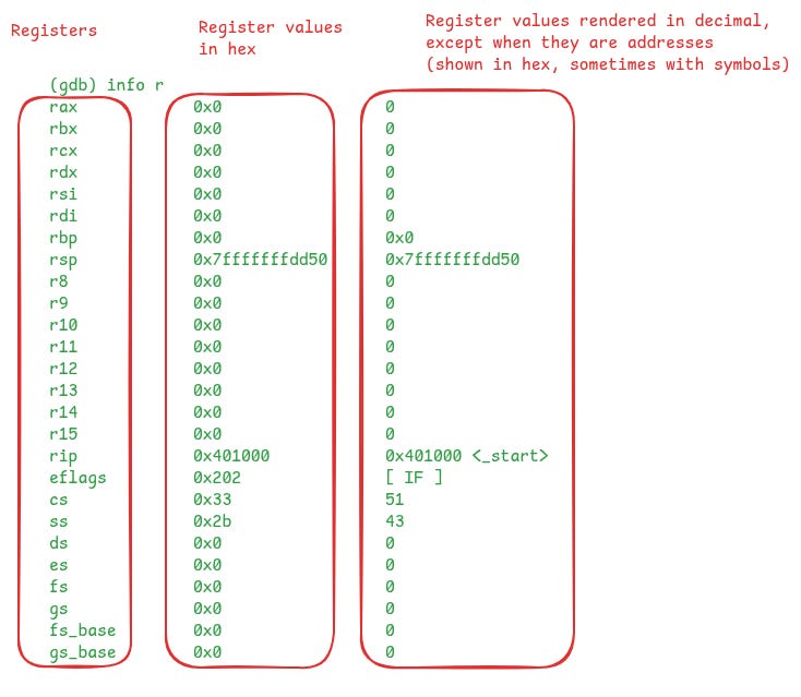 Debugging X86-64 Assembly with GDB - by Abhinav Upadhyay