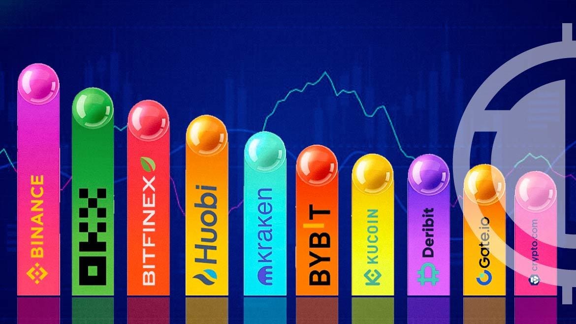 Analysis Reveals Top 10 Crypto Exchanges by Asset Holdings Analysis Reveals Top 10 Crypto Exchanges by Asset Holdings